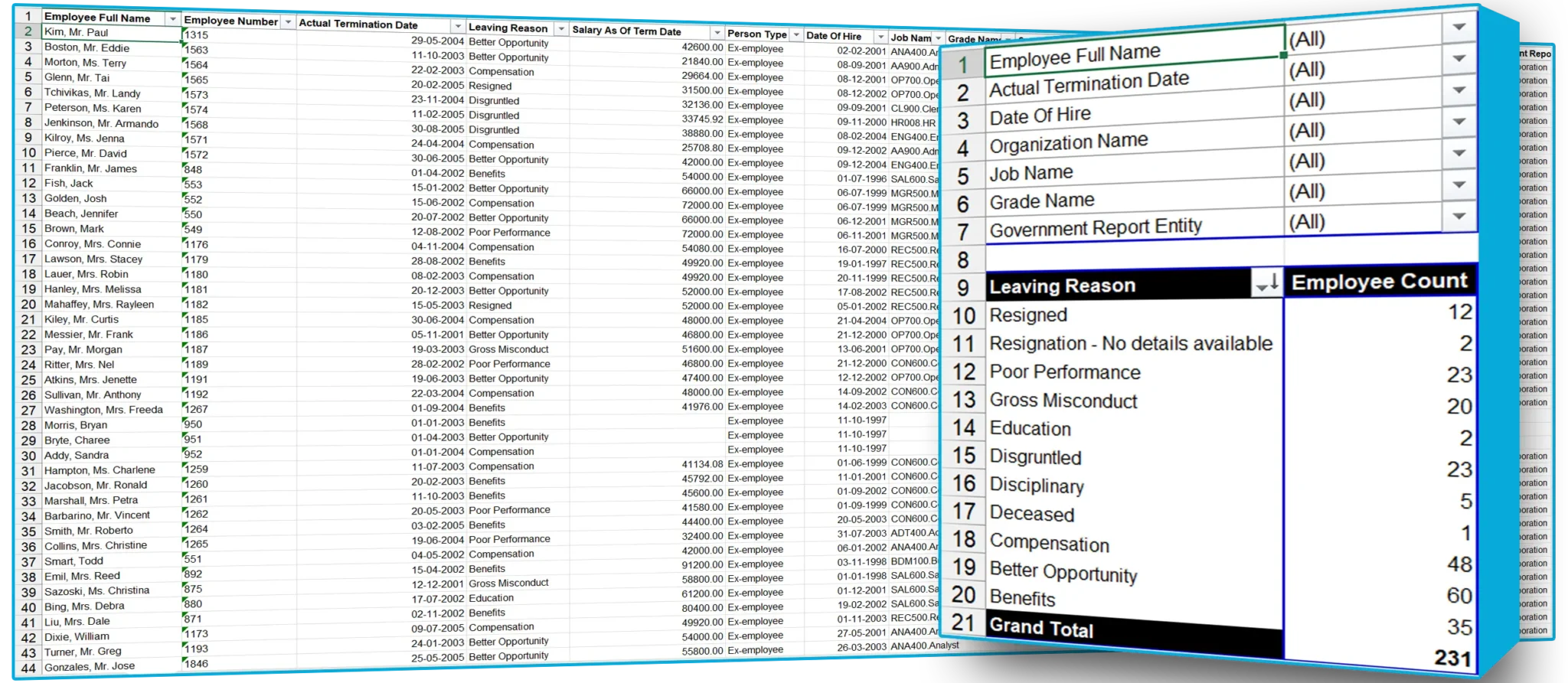 Sample Reports for Oracle EBS | SplashBI 14 EBS-Termination_Report_For_Date_Range